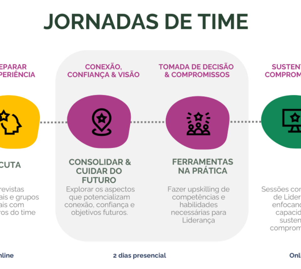 Potencializamos times